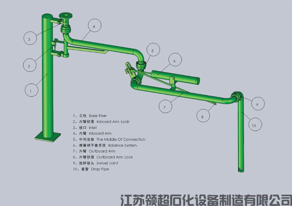 裝車鶴管設備購買注意事項？提前預定是關鍵(1)